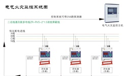 電氣火災(zāi)監(jiān)控系統(tǒng)容易發(fā)生哪些故障并如何針對性解決呢？