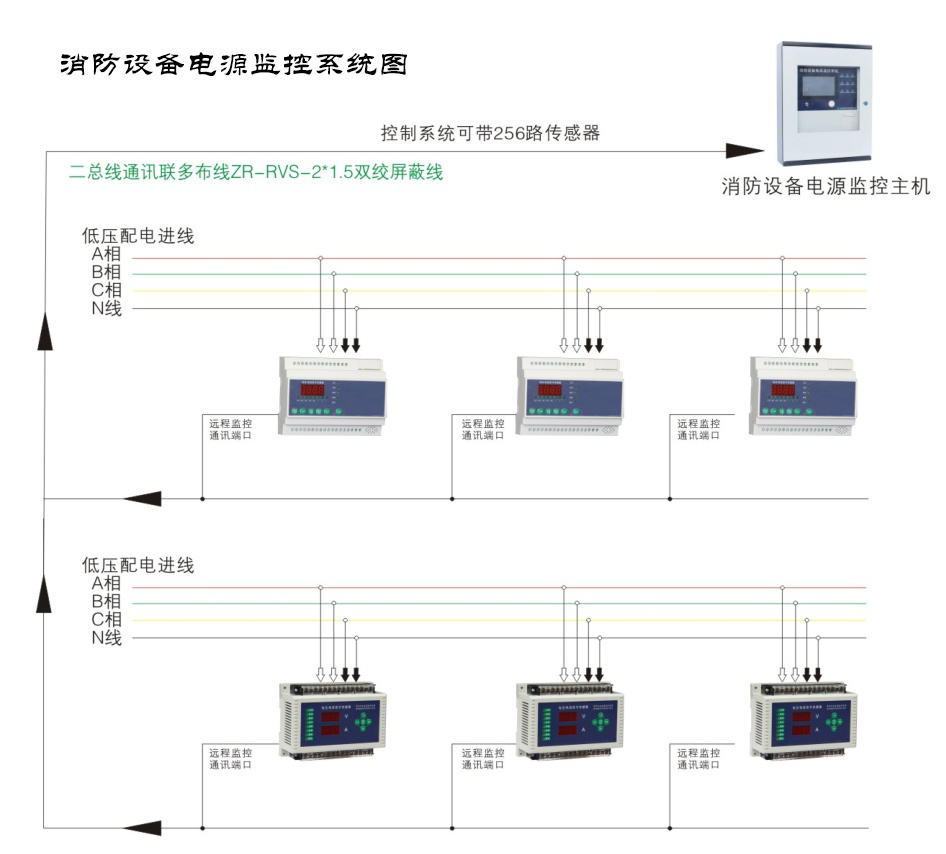 為什么現(xiàn)如今的消防電源監(jiān)控系統(tǒng)越來越受重視了？