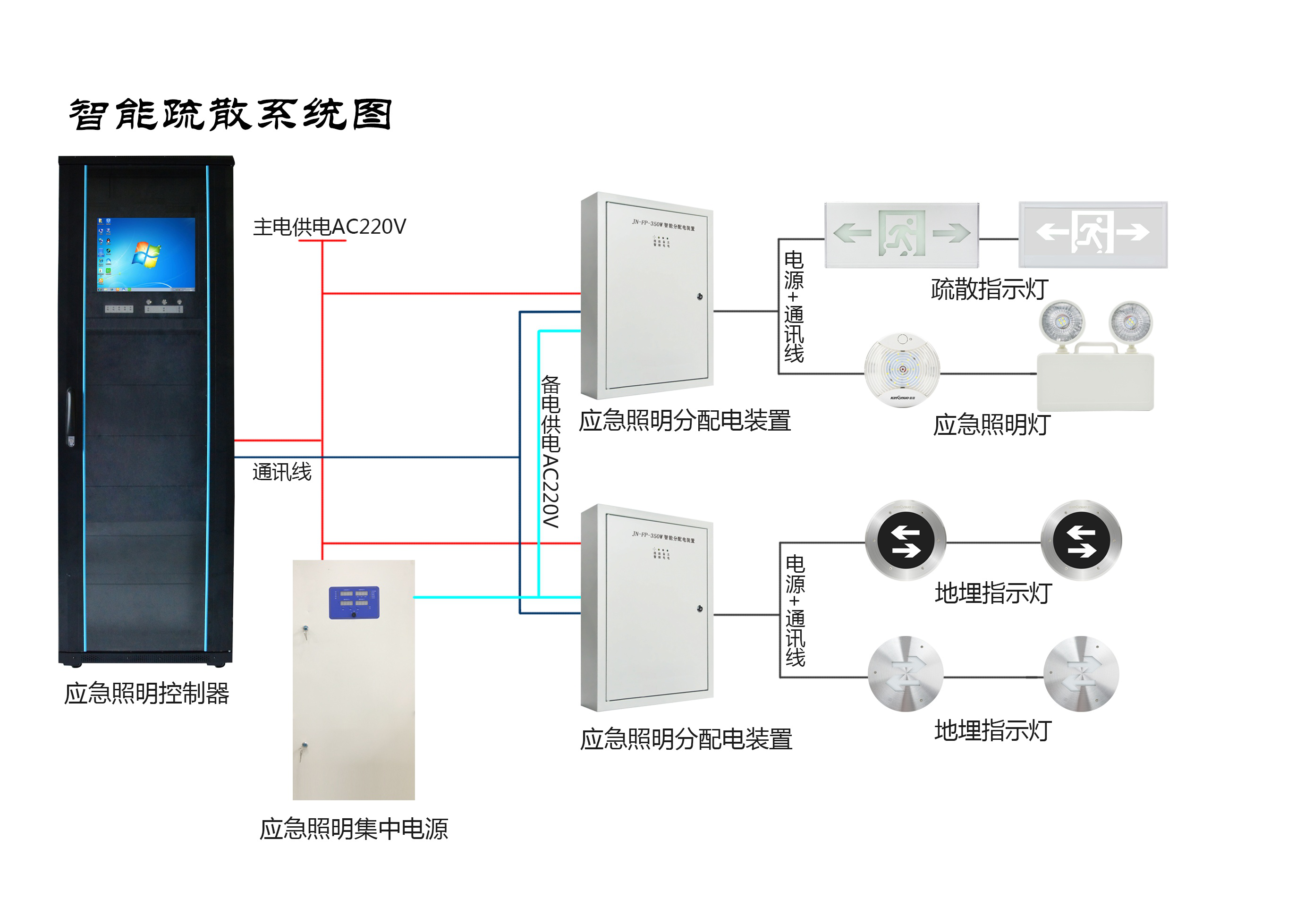 兩會新熱點，2019年的智慧消防行業(yè)將有哪些新發(fā)展？