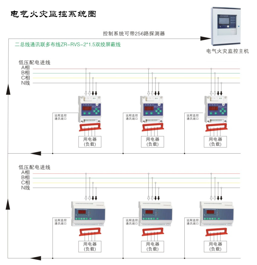 電氣火災(zāi)監(jiān)控系統(tǒng)如何安裝，2019電氣火災(zāi)監(jiān)控系統(tǒng)安裝規(guī)范大全